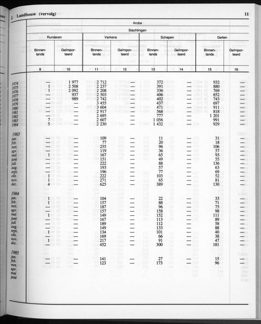 32ste Jaargang No.11 - Mei 1985 - Page 11