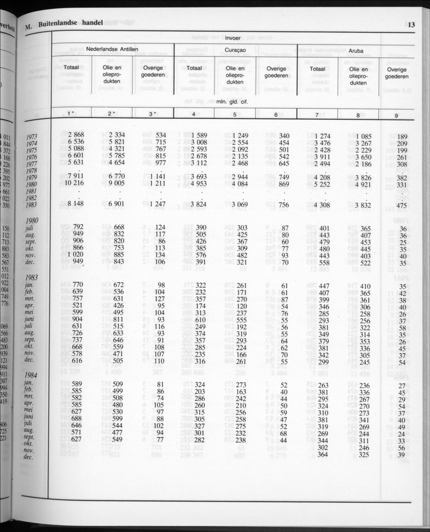32ste Jaargang No.11 - Mei 1985 - Page 13