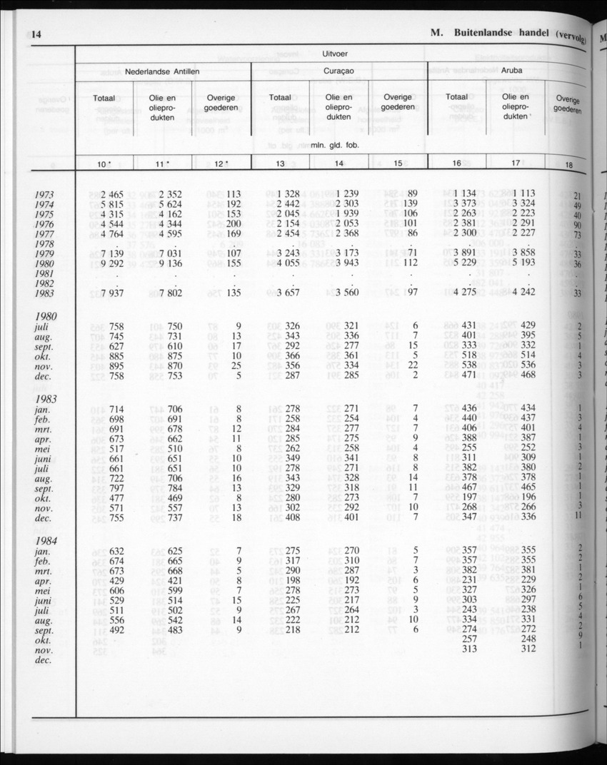 32ste Jaargang No.11 - Mei 1985 - Page 14