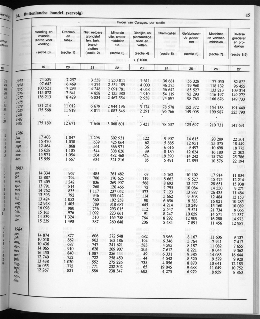 32ste Jaargang No.11 - Mei 1985 - Page 15