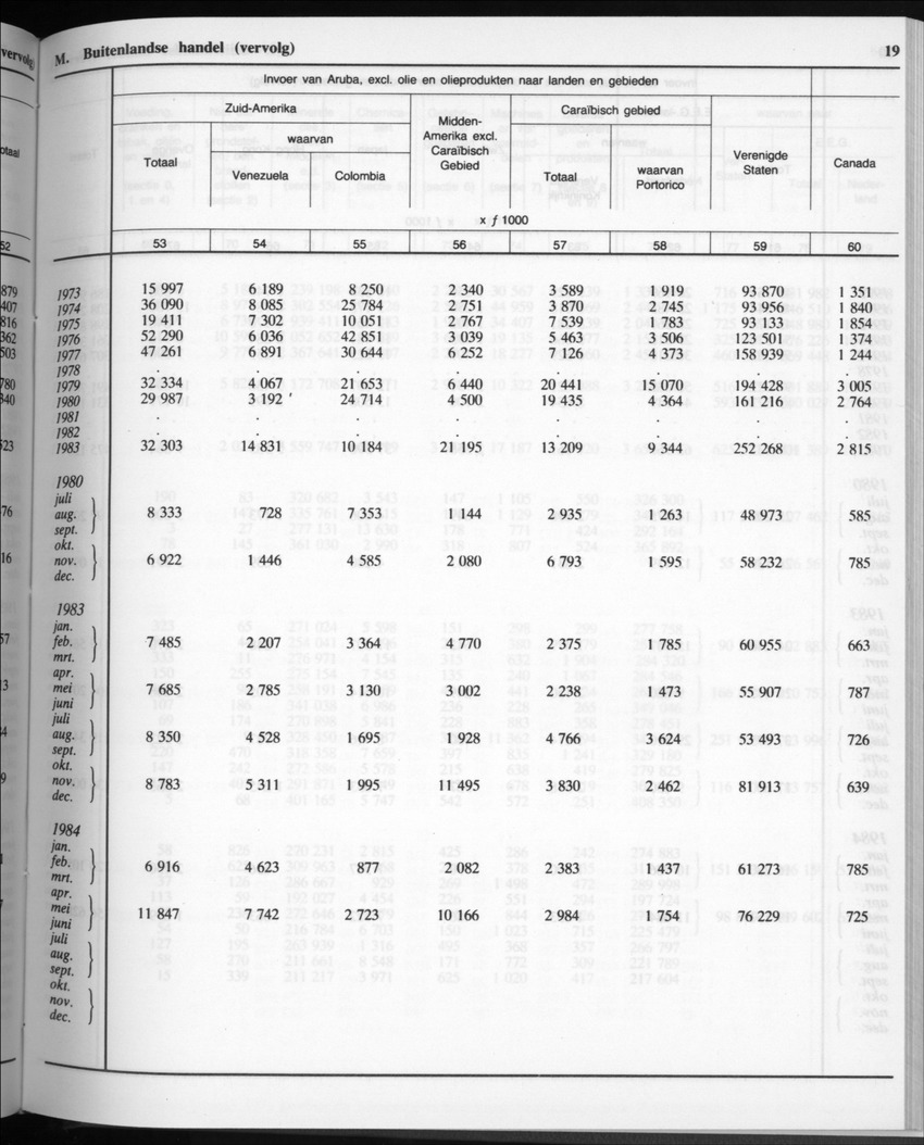 32ste Jaargang No.11 - Mei 1985 - Page 19