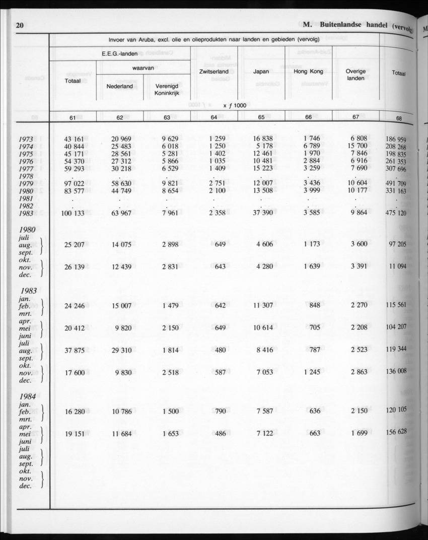 32ste Jaargang No.11 - Mei 1985 - Page 20