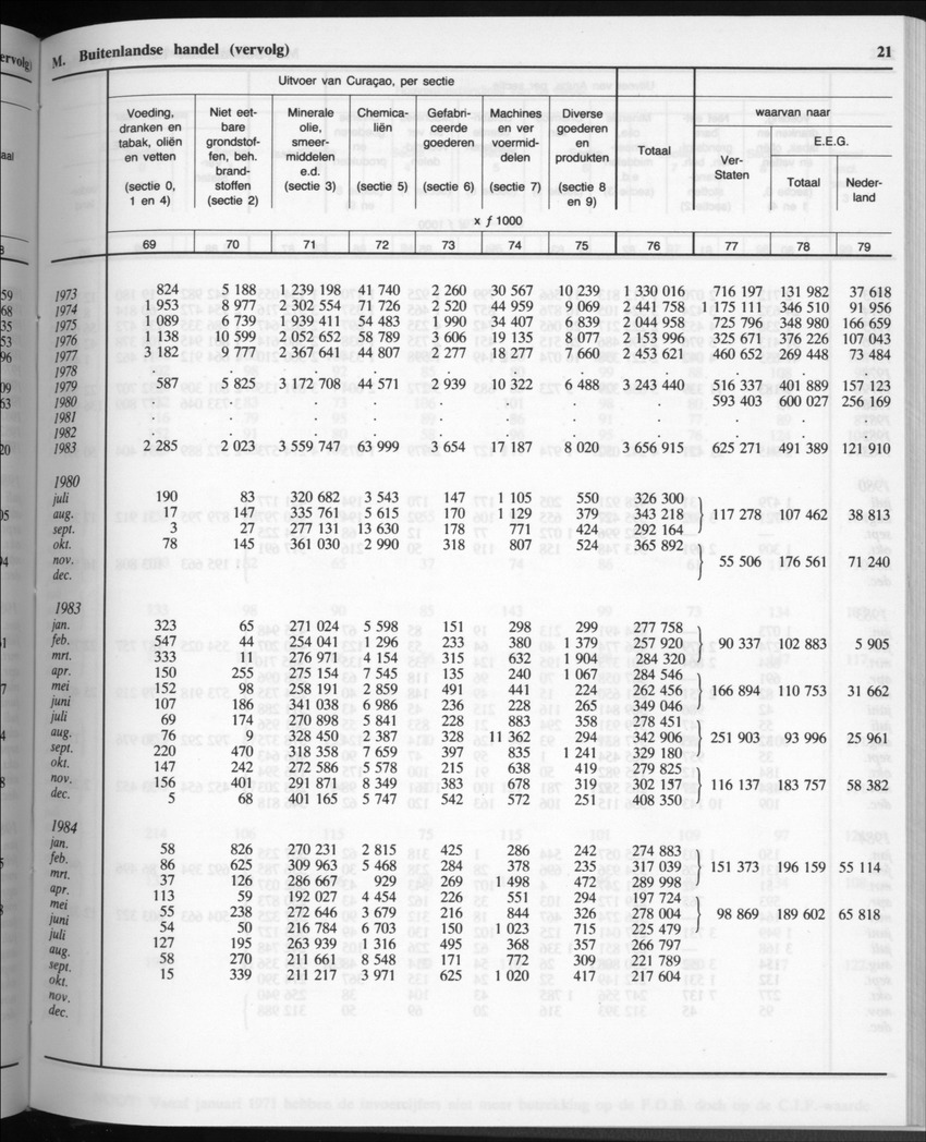 32ste Jaargang No.11 - Mei 1985 - Page 21