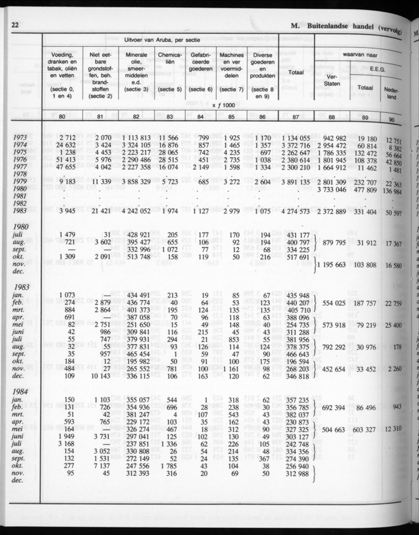 32ste Jaargang No.11 - Mei 1985 - Page 22