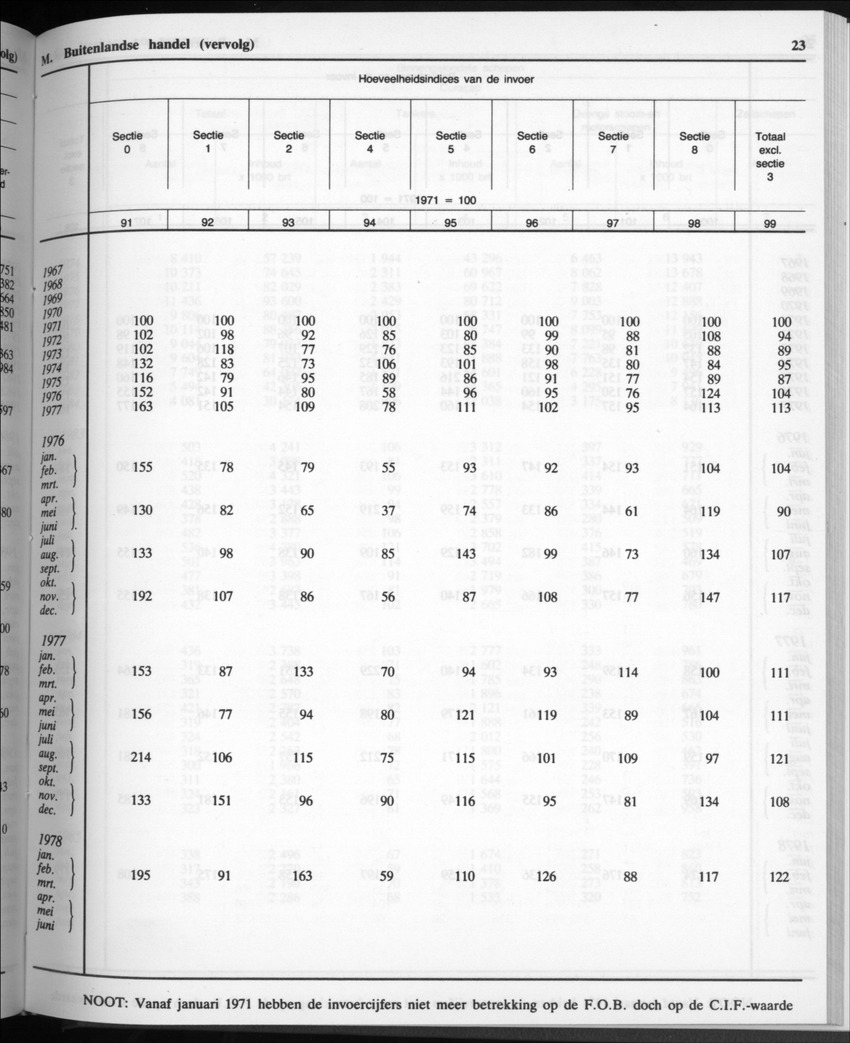 32ste Jaargang No.11 - Mei 1985 - Page 23