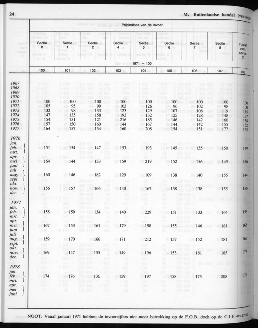 32ste Jaargang No.11 - Mei 1985 - Page 24