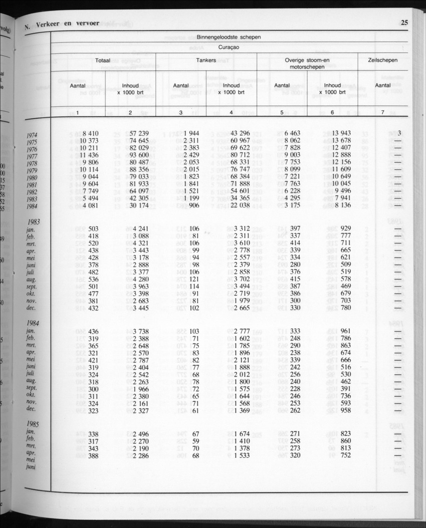 32ste Jaargang No.11 - Mei 1985 - Page 25