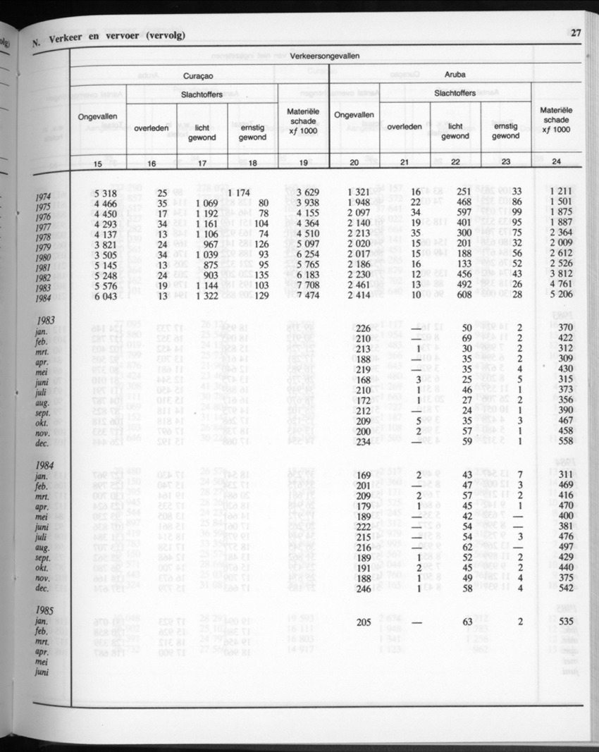 32ste Jaargang No.11 - Mei 1985 - Page 27