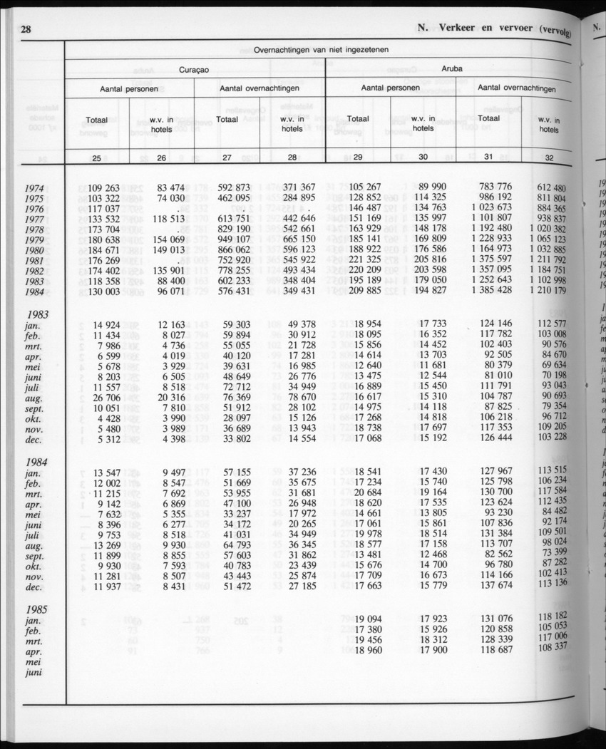 32ste Jaargang No.11 - Mei 1985 - Page 28