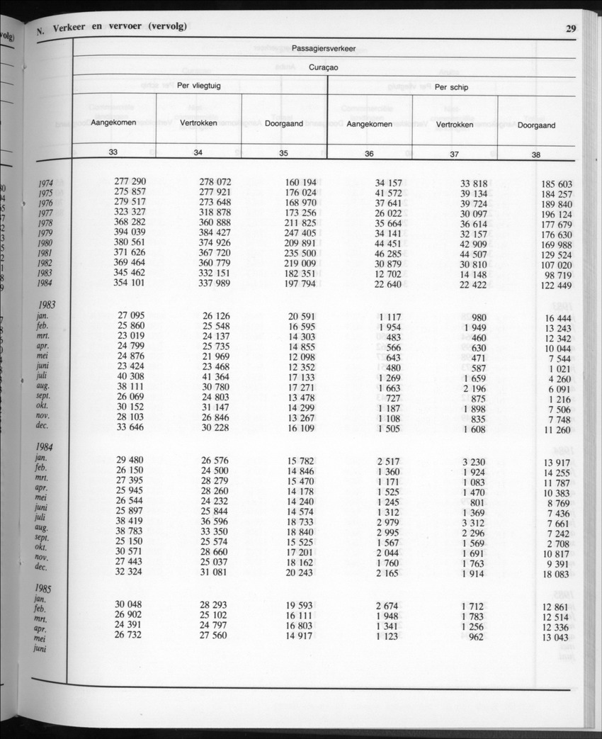 32ste Jaargang No.11 - Mei 1985 - Page 29