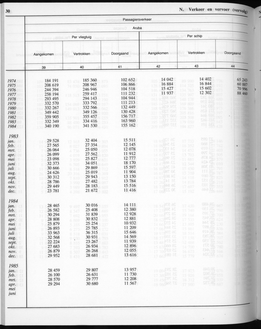 32ste Jaargang No.11 - Mei 1985 - Page 30