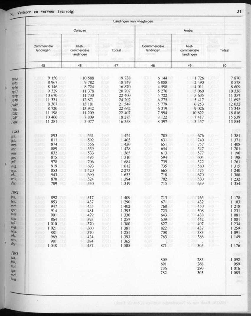 32ste Jaargang No.11 - Mei 1985 - Page 31