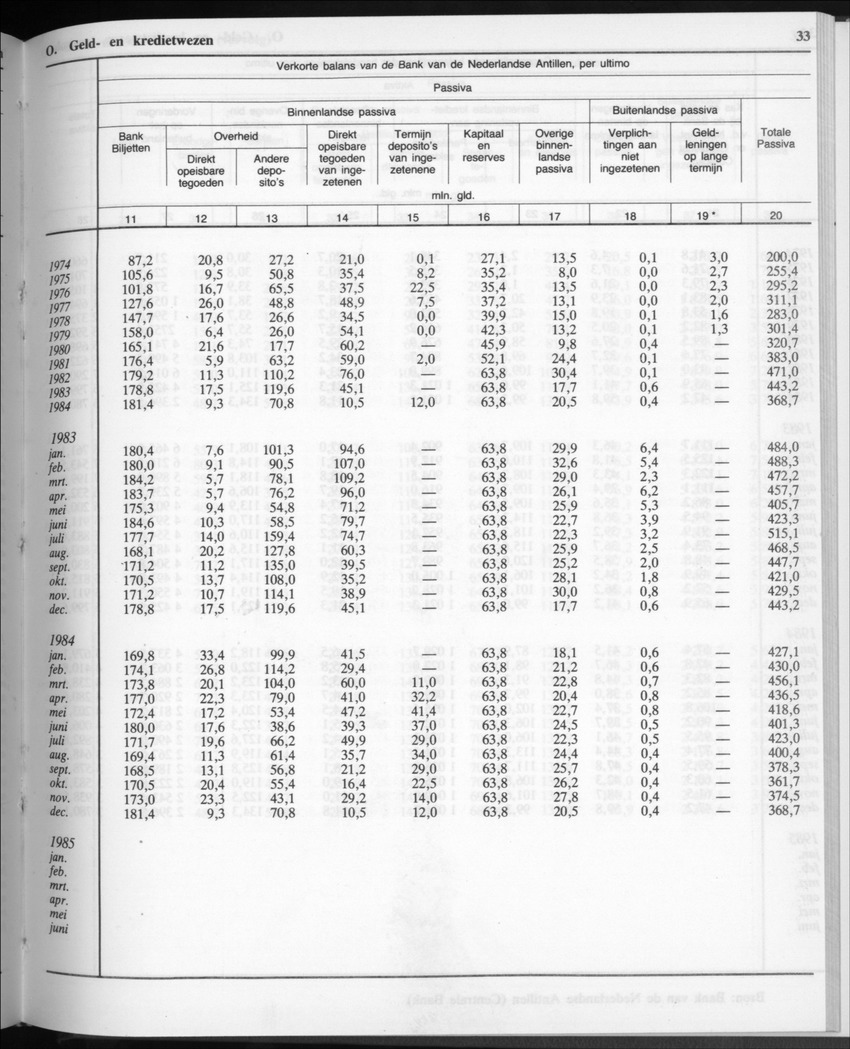 32ste Jaargang No.11 - Mei 1985 - Page 33