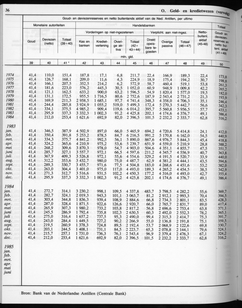 32ste Jaargang No.11 - Mei 1985 - Page 36