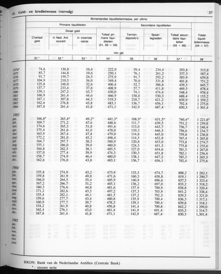 32ste Jaargang No.11 - Mei 1985 - Page 37