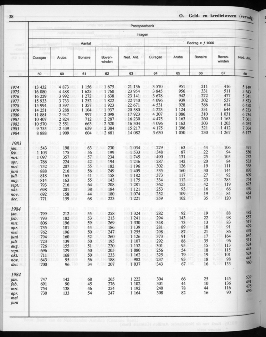 32ste Jaargang No.11 - Mei 1985 - Page 38
