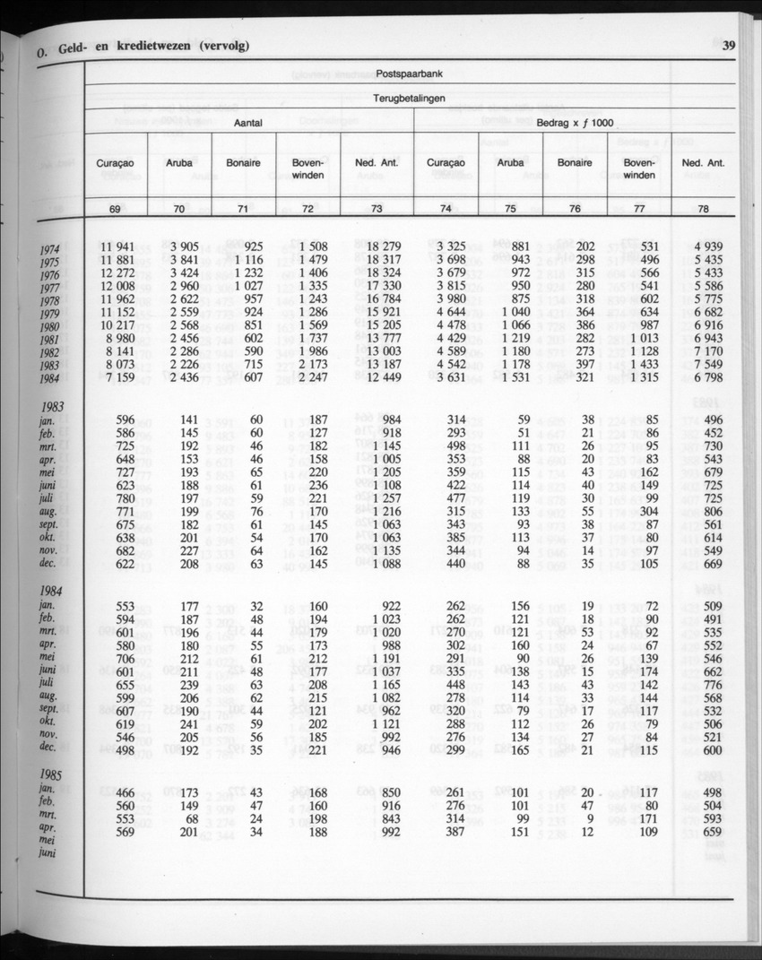 32ste Jaargang No.11 - Mei 1985 - Page 39
