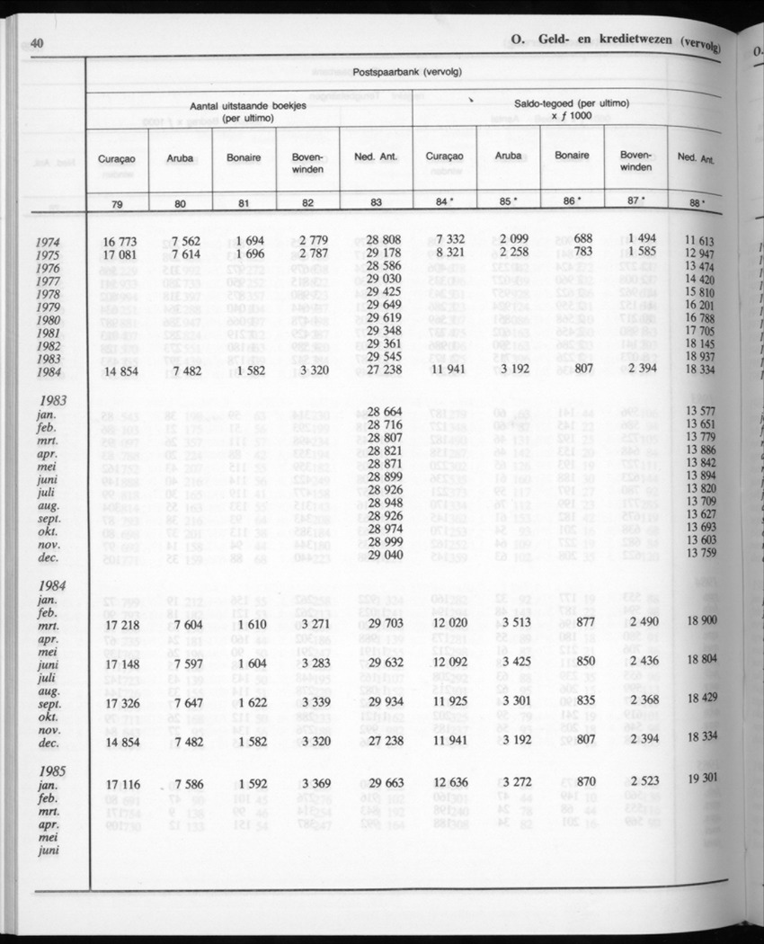 32ste Jaargang No.11 - Mei 1985 - Page 40