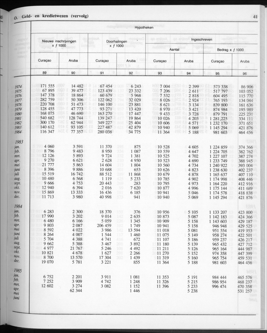 32ste Jaargang No.11 - Mei 1985 - Page 41