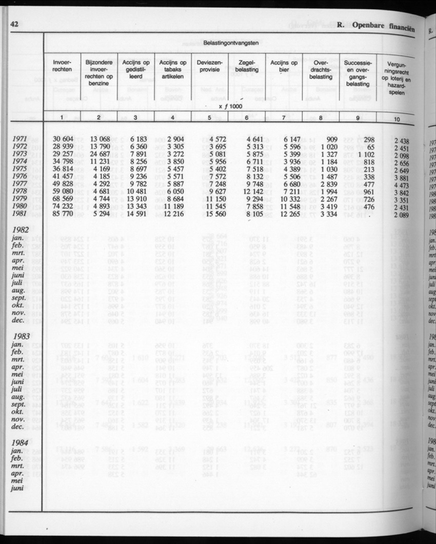 32ste Jaargang No.11 - Mei 1985 - Page 42