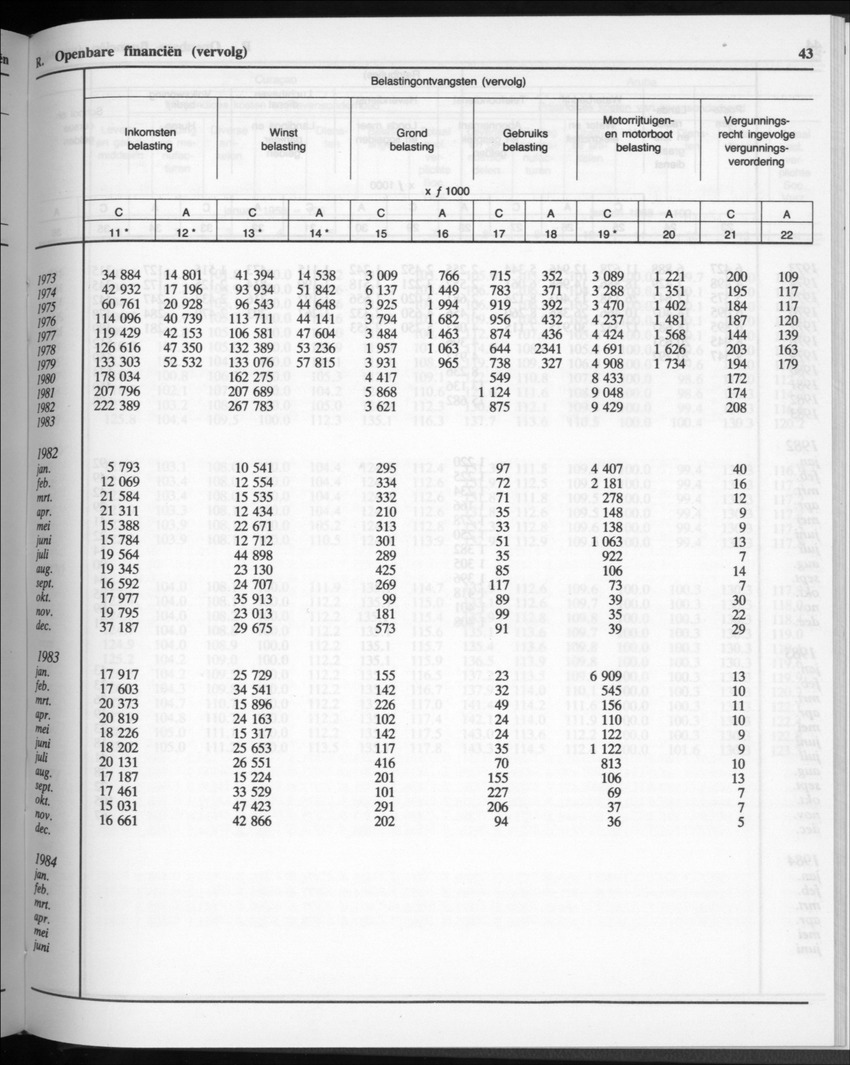 32ste Jaargang No.11 - Mei 1985 - Page 43