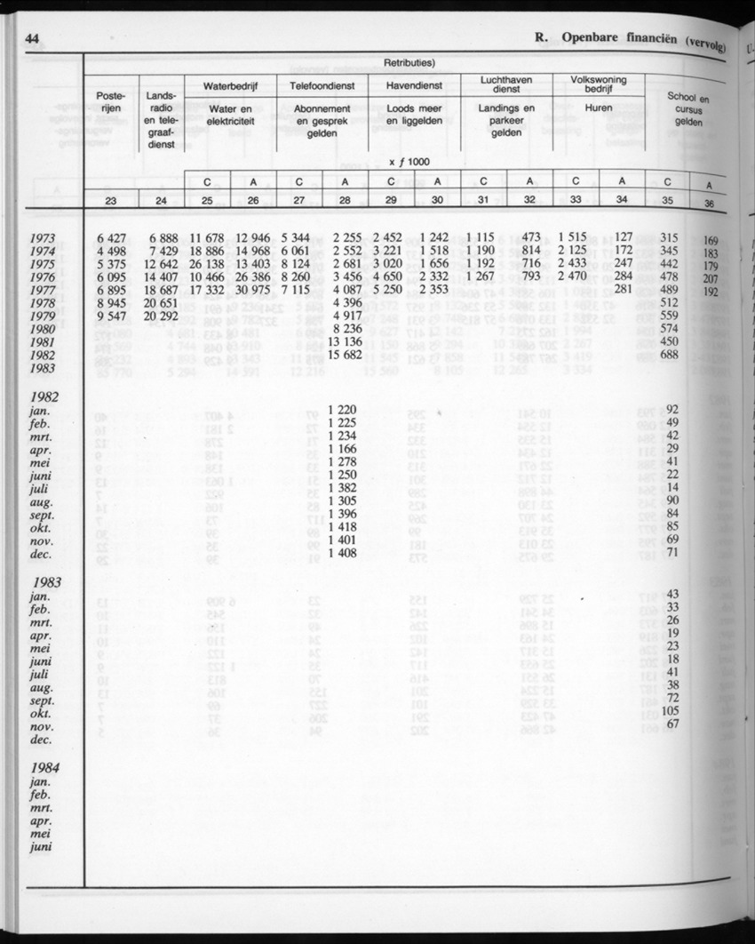 32ste Jaargang No.11 - Mei 1985 - Page 44