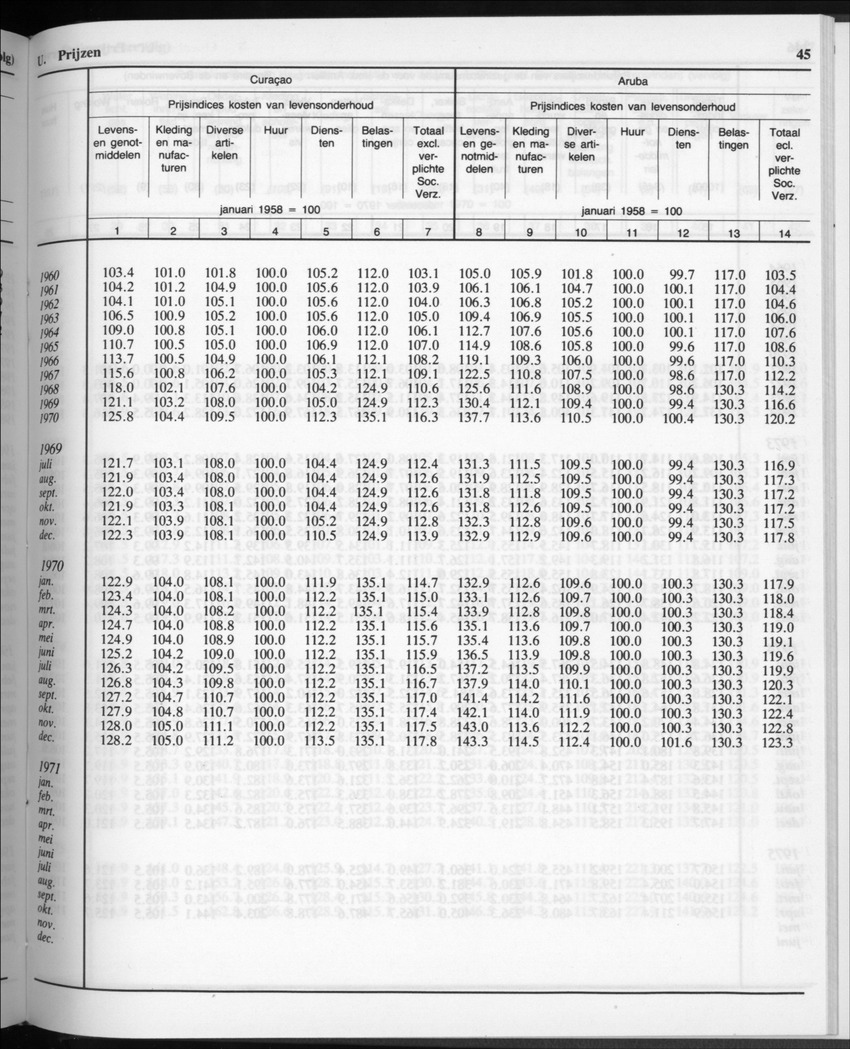32ste Jaargang No.11 - Mei 1985 - Page 45