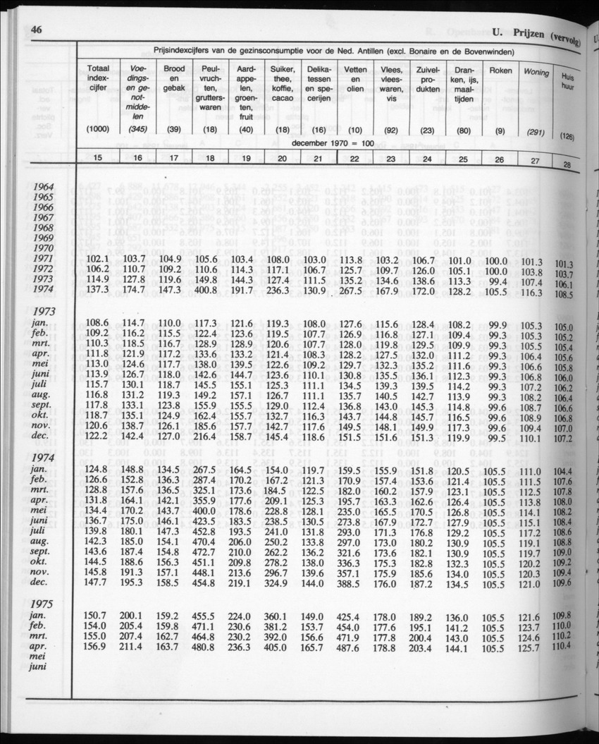32ste Jaargang No.11 - Mei 1985 - Page 46