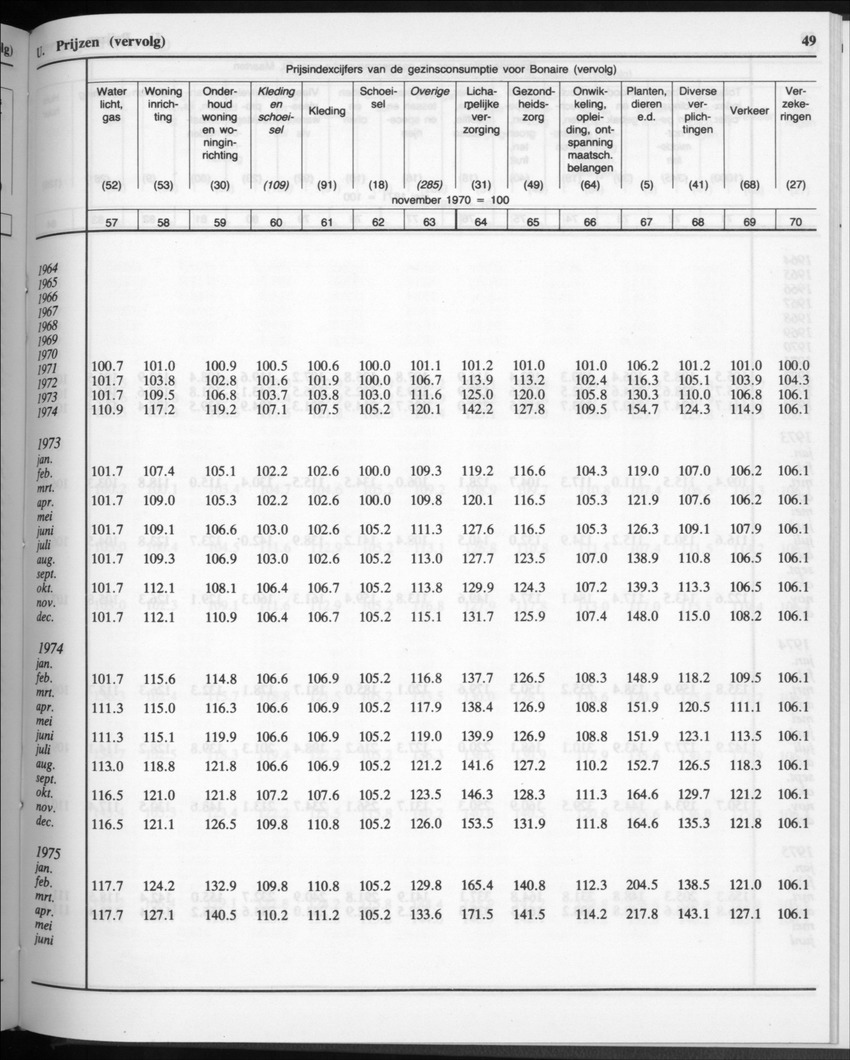 32ste Jaargang No.11 - Mei 1985 - Page 49