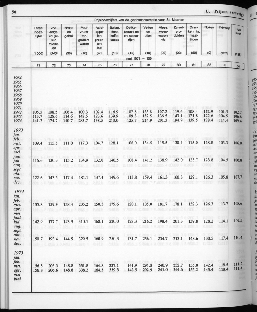 32ste Jaargang No.11 - Mei 1985 - Page 50