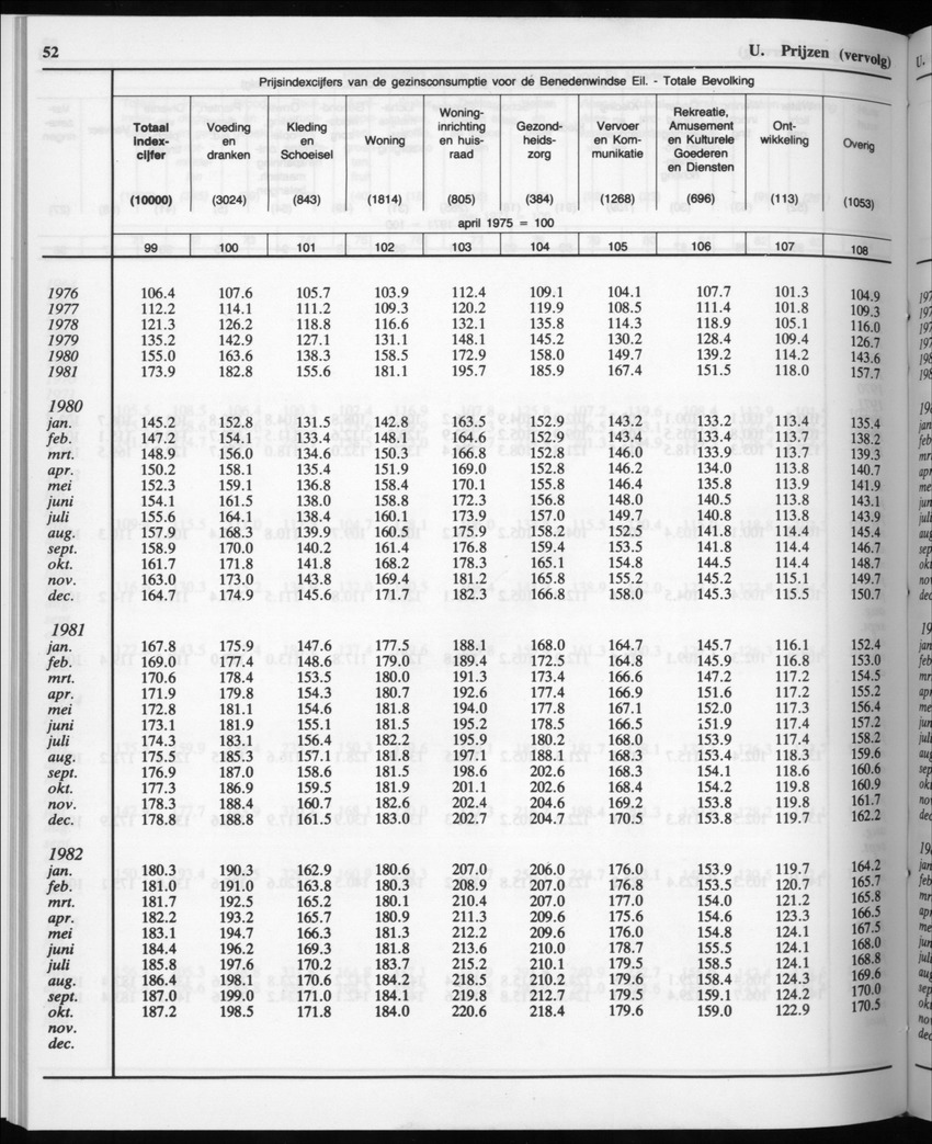 32ste Jaargang No.11 - Mei 1985 - Page 52