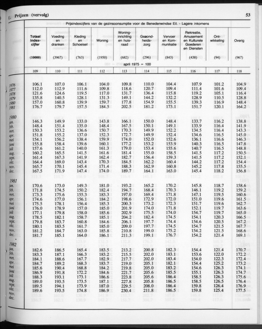 32ste Jaargang No.11 - Mei 1985 - Page 53