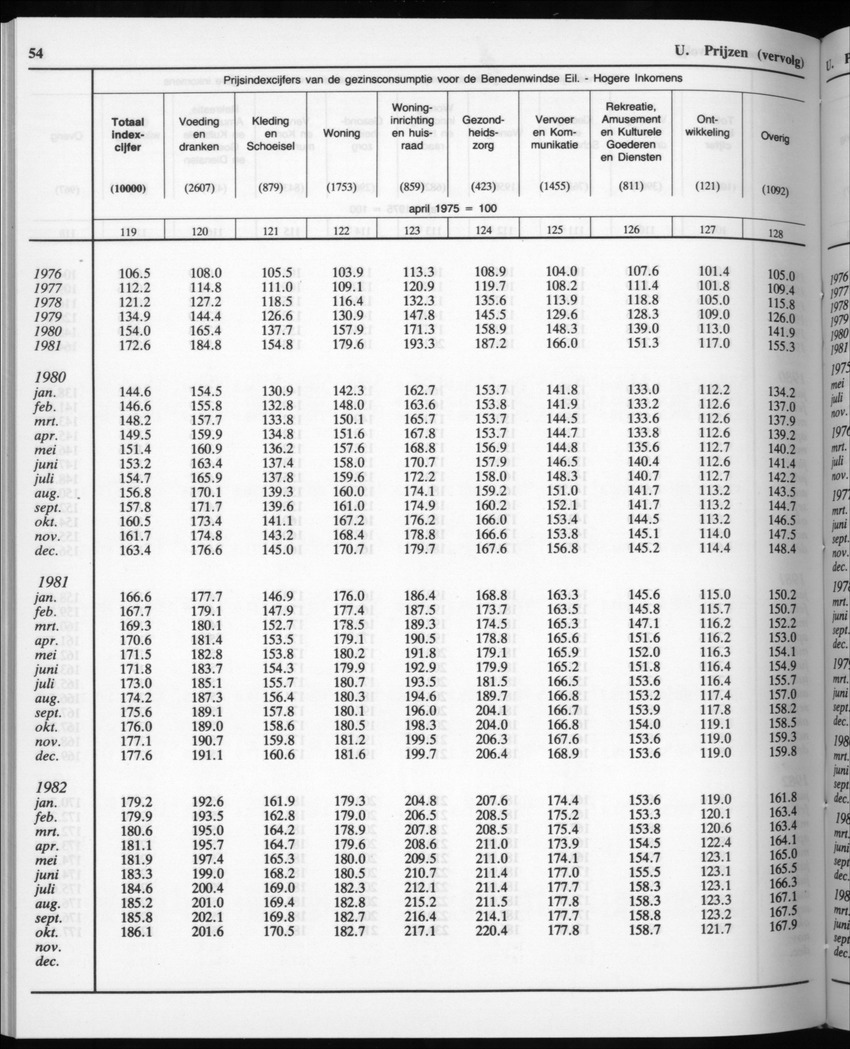 32ste Jaargang No.11 - Mei 1985 - Page 54