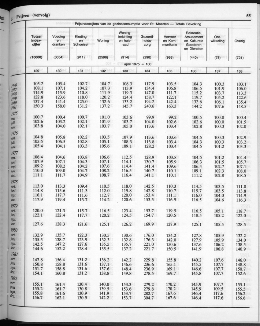 32ste Jaargang No.11 - Mei 1985 - Page 55