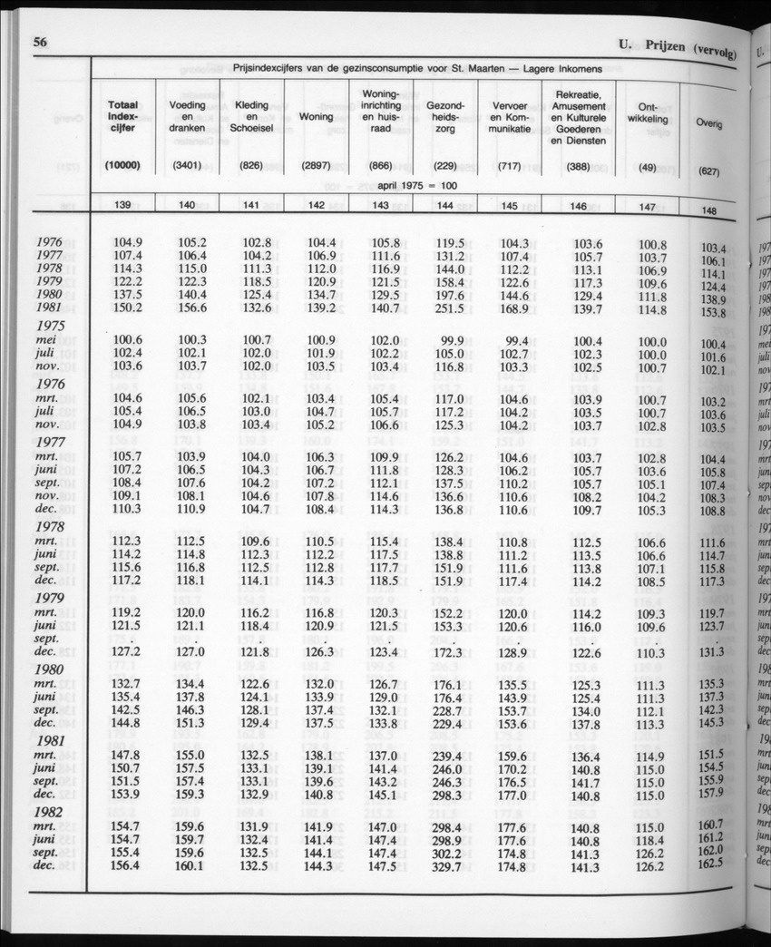 32ste Jaargang No.11 - Mei 1985 - Page 56