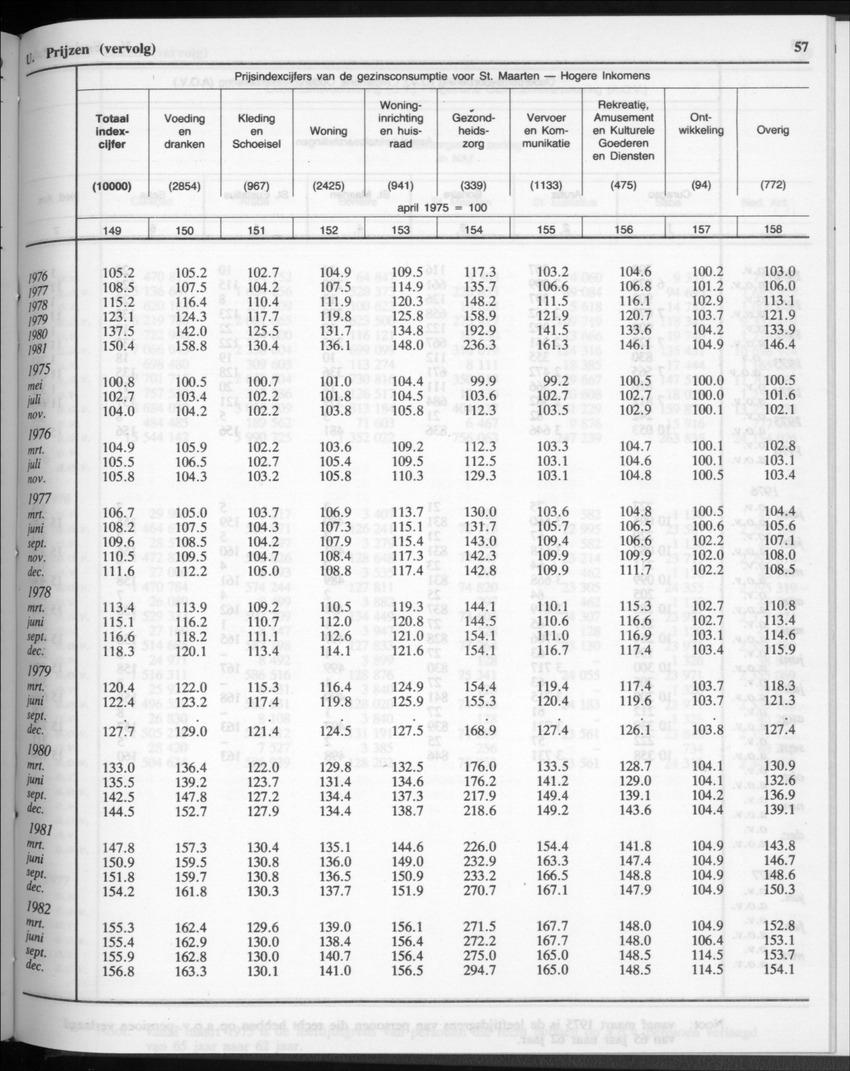 32ste Jaargang No.11 - Mei 1985 - Page 57