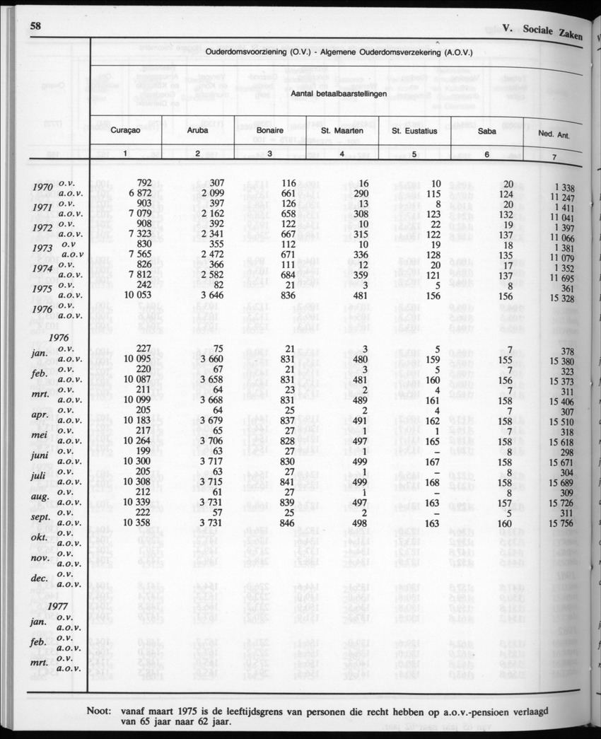 32ste Jaargang No.11 - Mei 1985 - Page 58