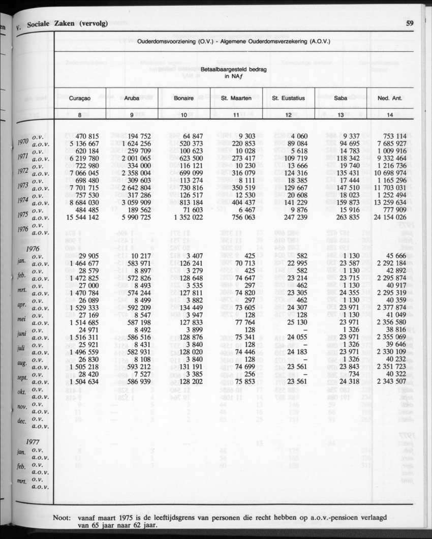 32ste Jaargang No.11 - Mei 1985 - Page 59