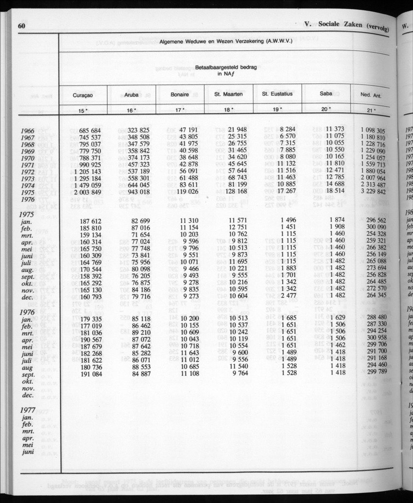 32ste Jaargang No.11 - Mei 1985 - Page 60