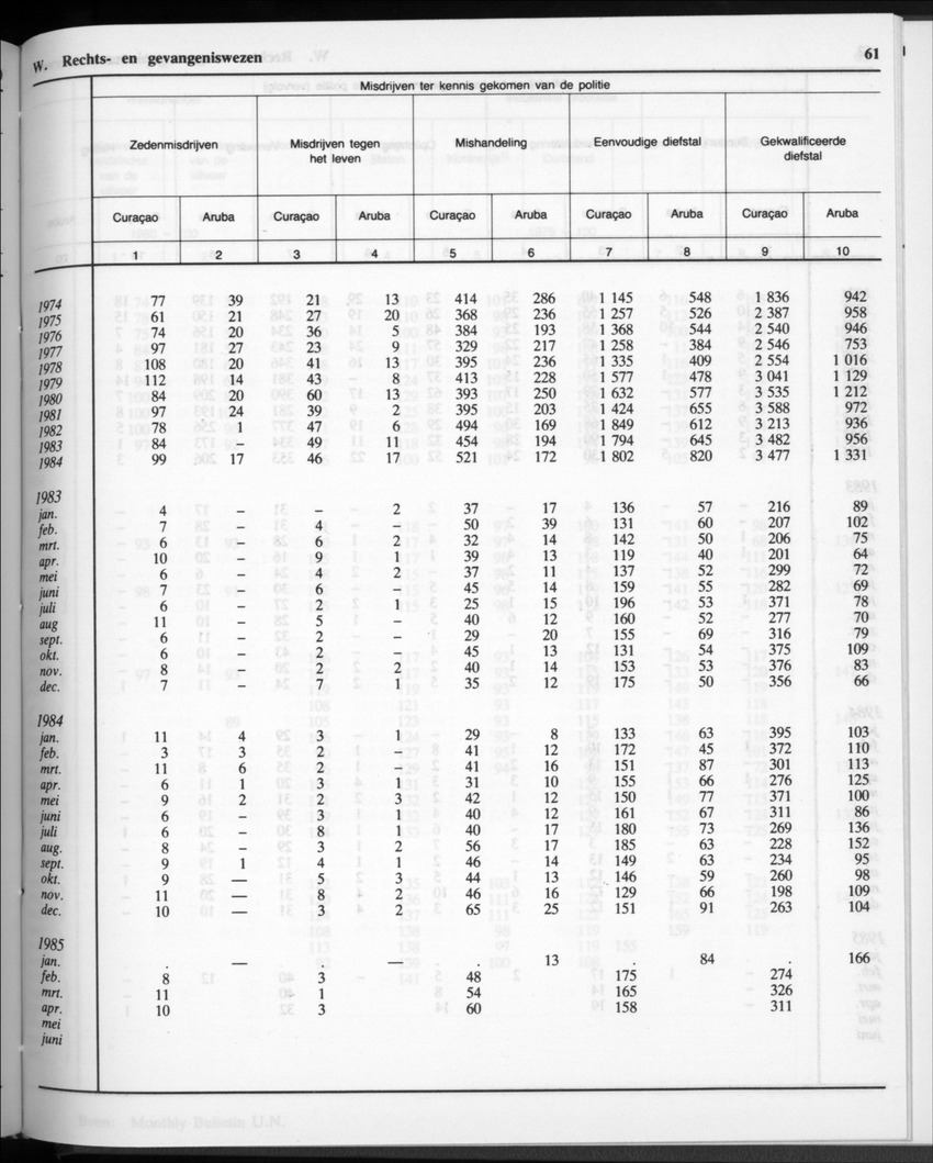 32ste Jaargang No.11 - Mei 1985 - Page 61