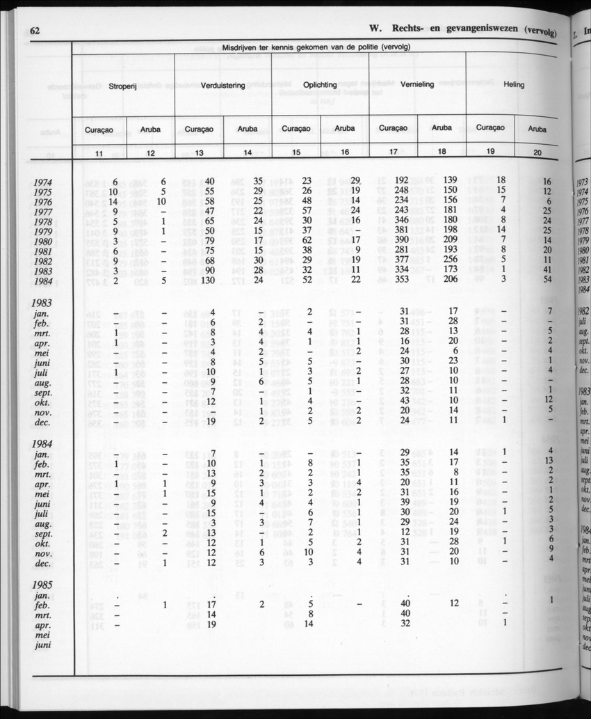 32ste Jaargang No.11 - Mei 1985 - Page 62