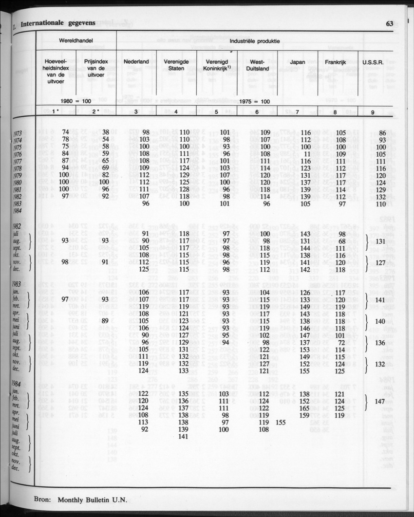 32ste Jaargang No.11 - Mei 1985 - Page 63