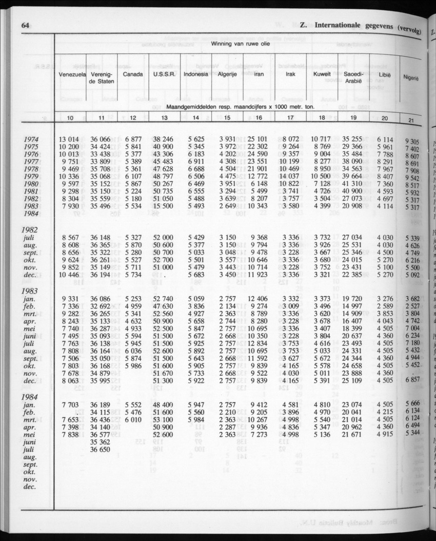 32ste Jaargang No.11 - Mei 1985 - Page 64