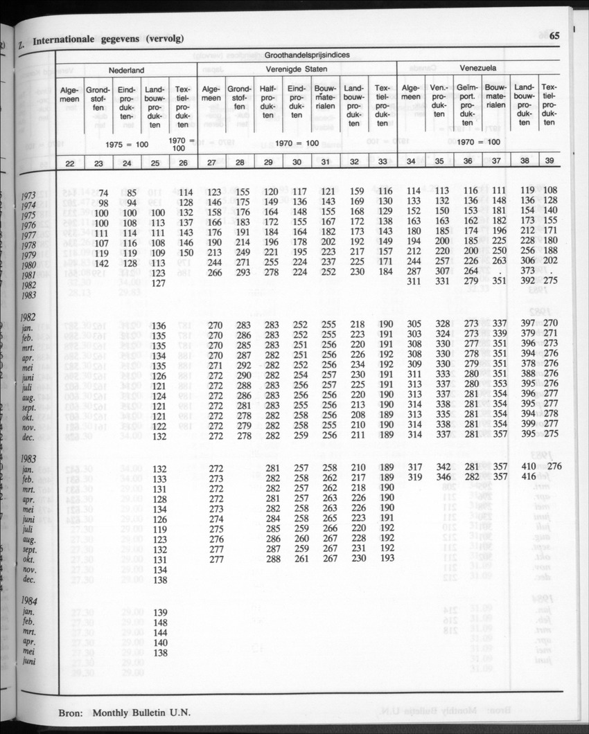 32ste Jaargang No.11 - Mei 1985 - Page 65