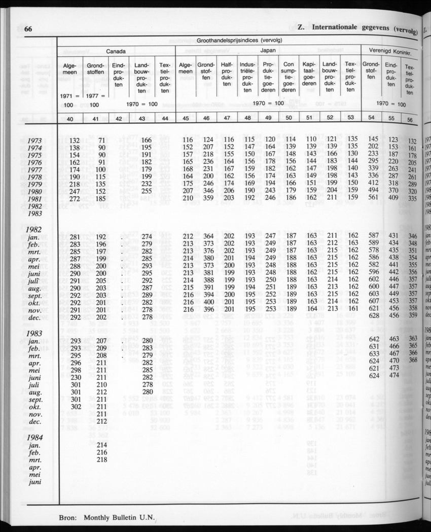 32ste Jaargang No.11 - Mei 1985 - Page 66