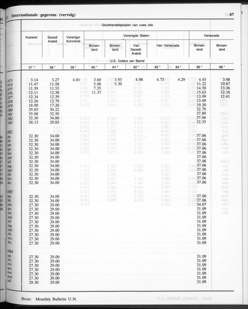32ste Jaargang No.11 - Mei 1985 - Page 67