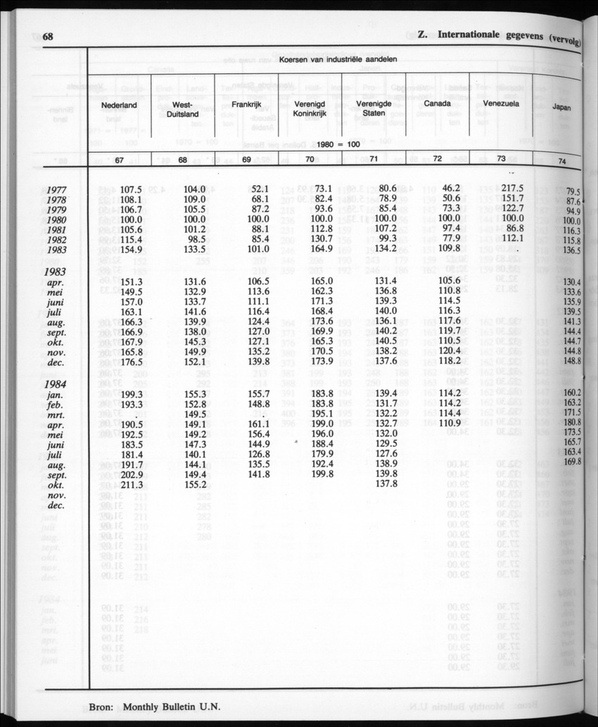 32ste Jaargang No.11 - Mei 1985 - Page 68
