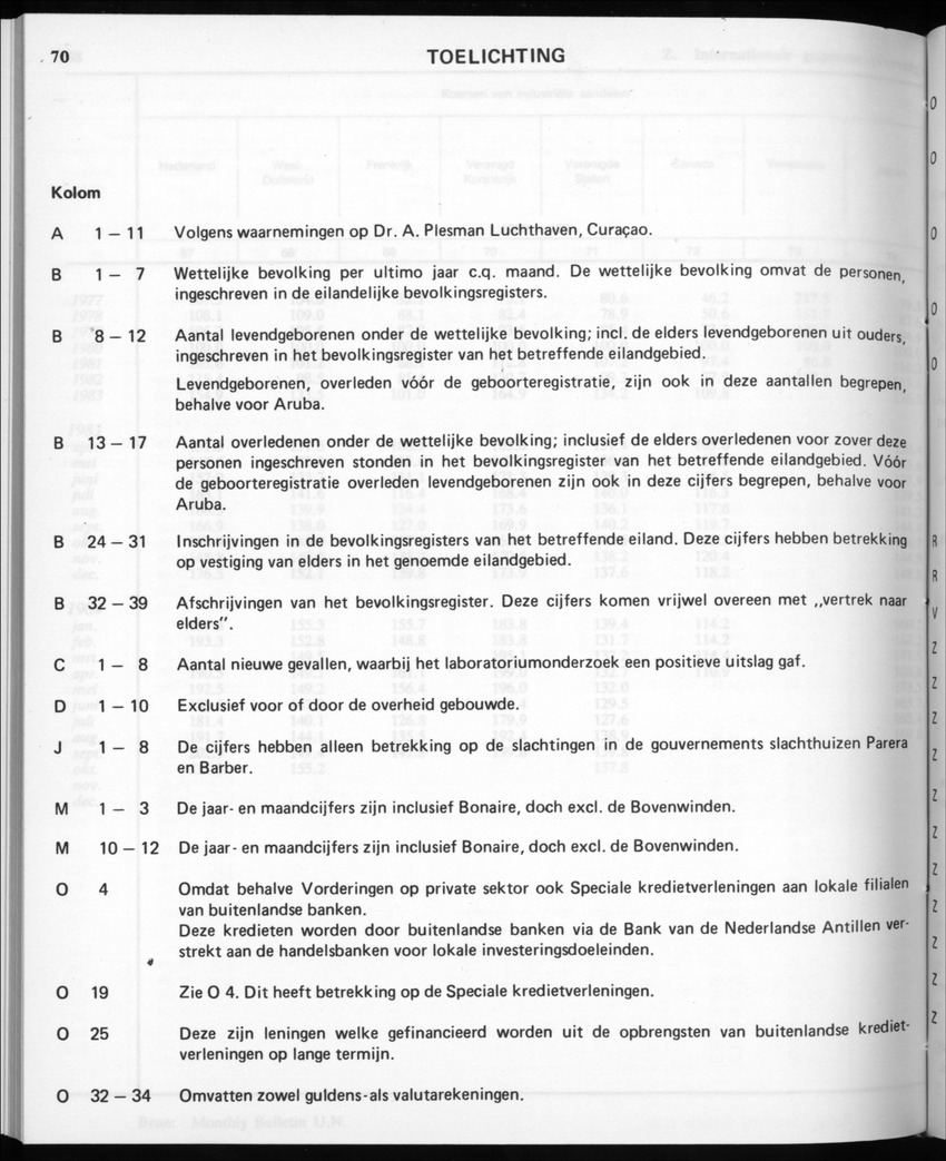 32ste Jaargang No.11 - Mei 1985 - Page 70