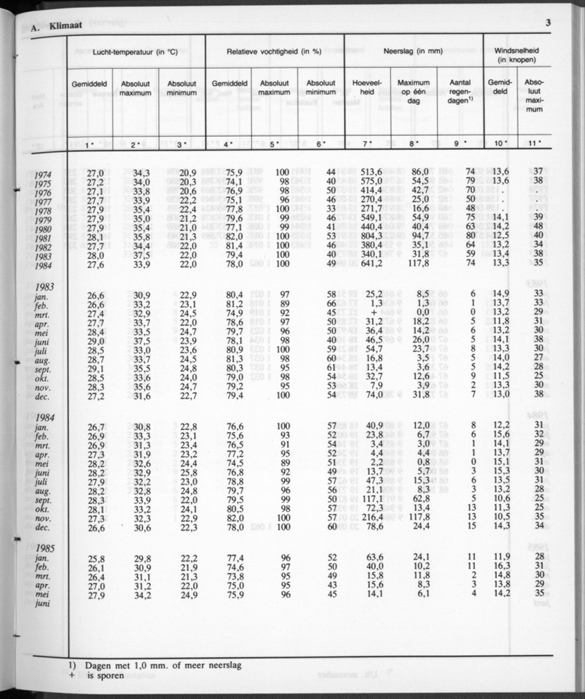 32ste Jaargang No.12 - Juni 1985 - New Page