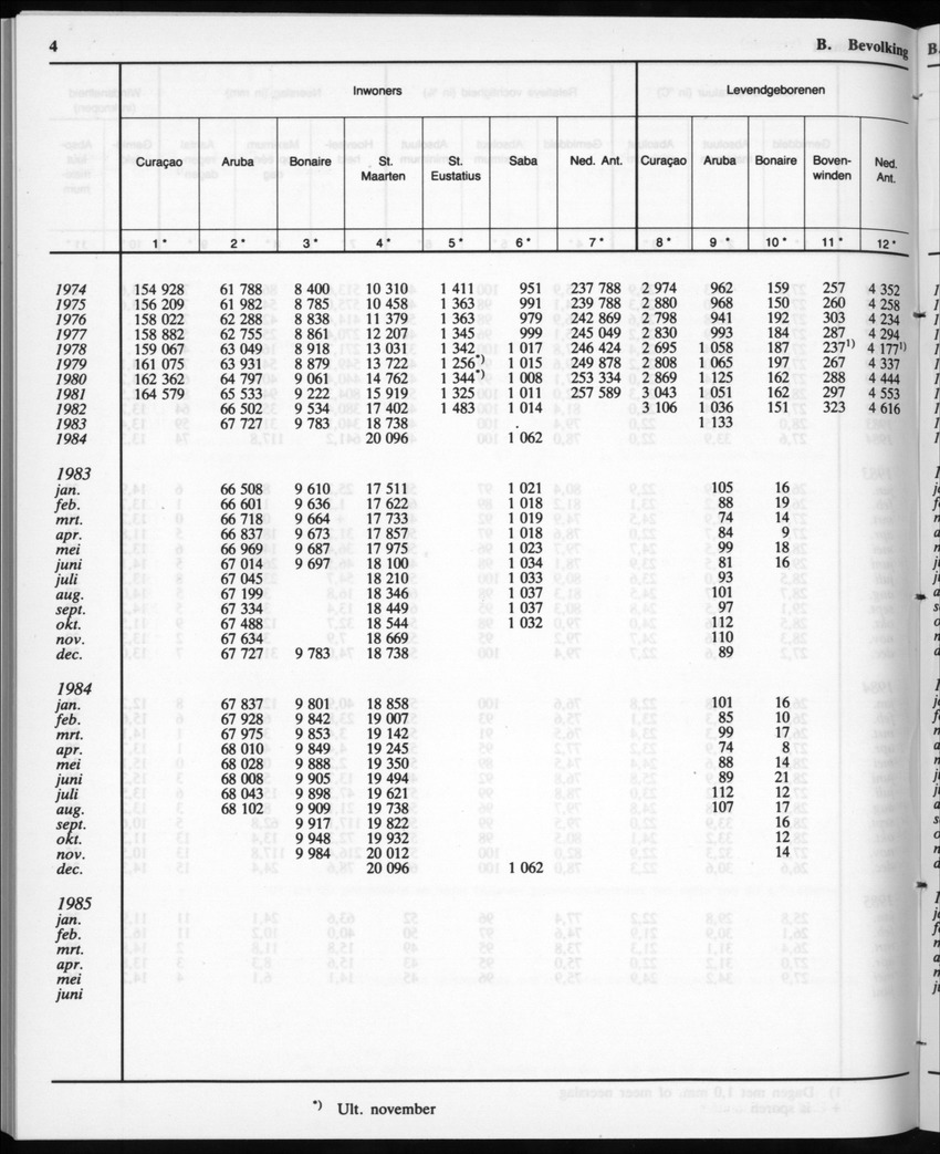 32ste Jaargang No.12 - Juni 1985 - New Page